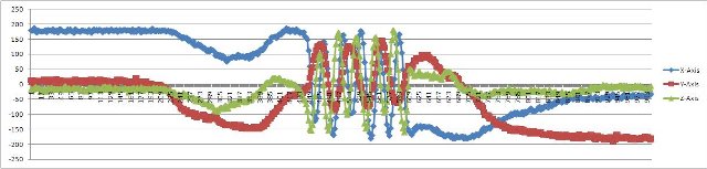 Compass (Magnatometer) data from throw